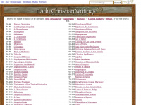 earlychristianwritings.com