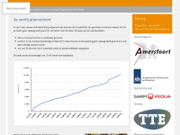 Vetgasfabriekamersfoort.nl