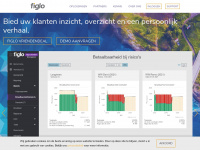 Figlo.com