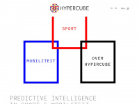 Hypercube.nl