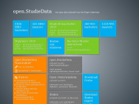 Studiedata.nl