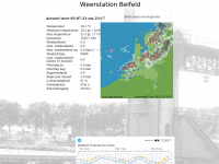 Weerstationbelfeld.nl