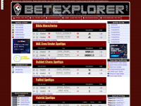 Betexplorer.net