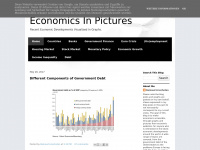 economicsinpictures.com