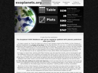 Exoplanets.org