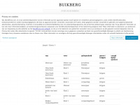 buikberg.wordpress.com