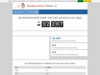 Werkloosheidsmeter.nl